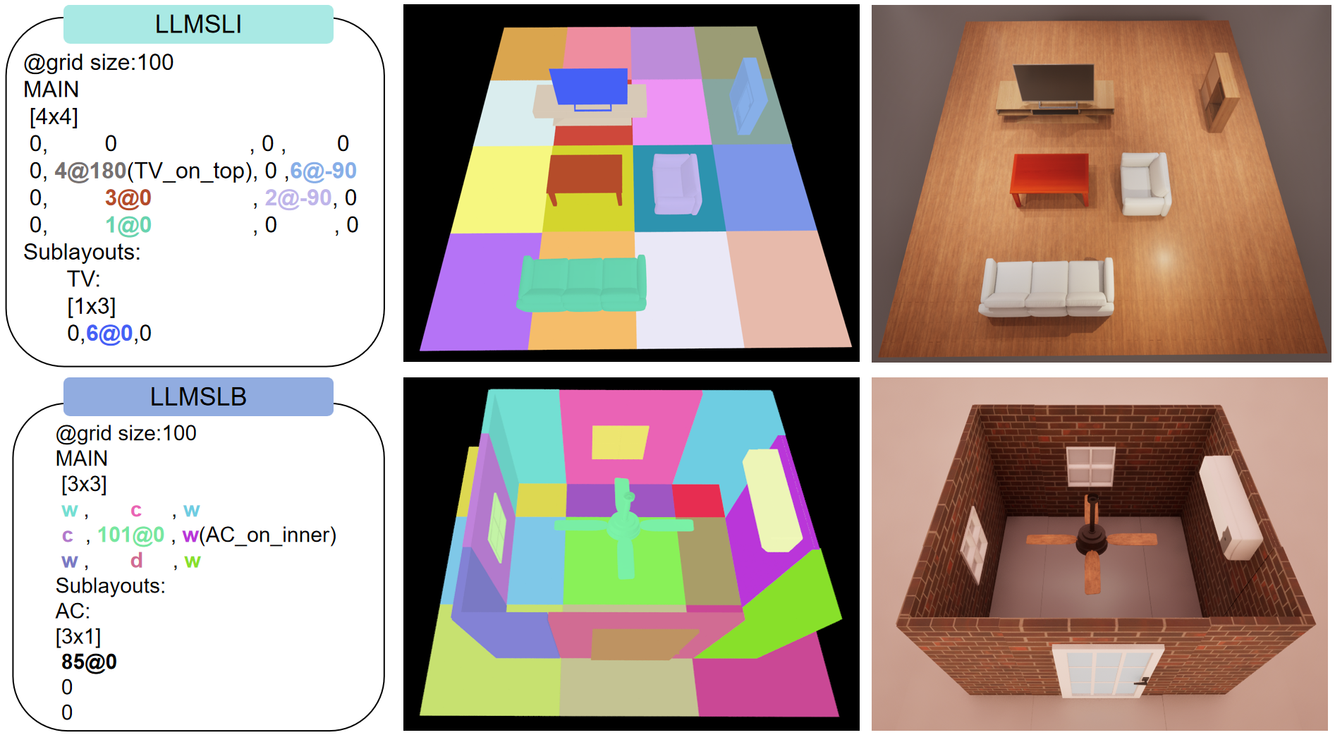 DSL mechanism explanation showing code, semantic representation, and final render
