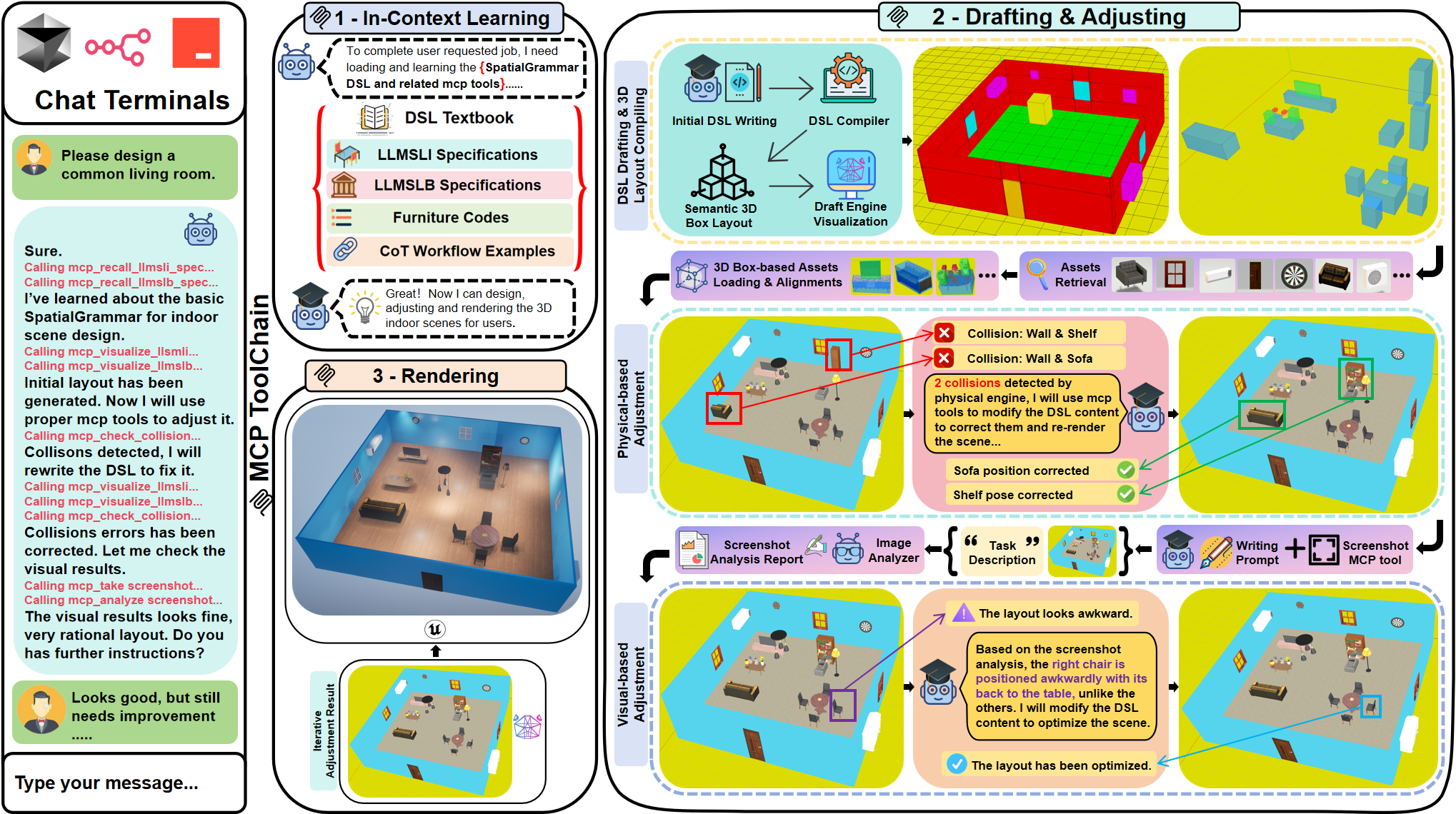 Overview of the SpatialGrammar agentic workflow