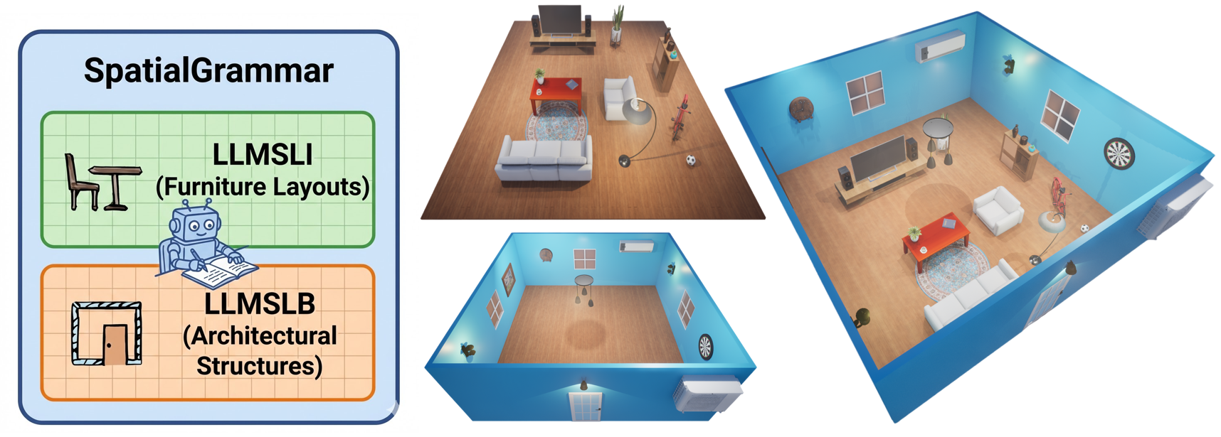 SpatialGrammar teaser: LLM agent generates 3D indoor scenes by writing in the SpatialGrammar DSL